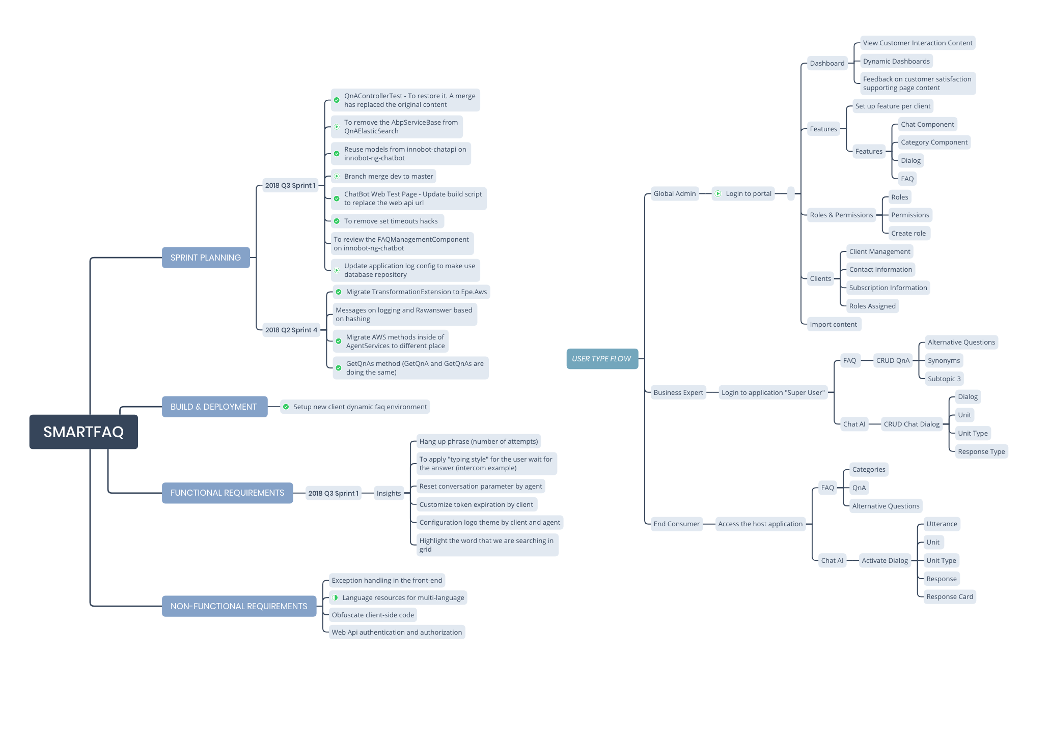 Taskflow